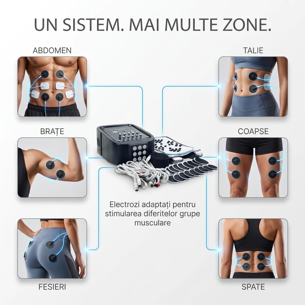 Aparatul EMS cu 9 grupe de electrozi pentru tonifiere