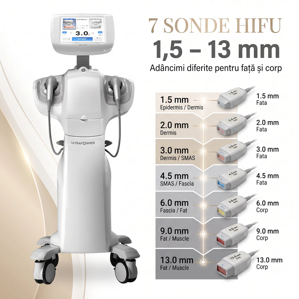 Aparatul HIFU Ultra 7D pentru față și corp