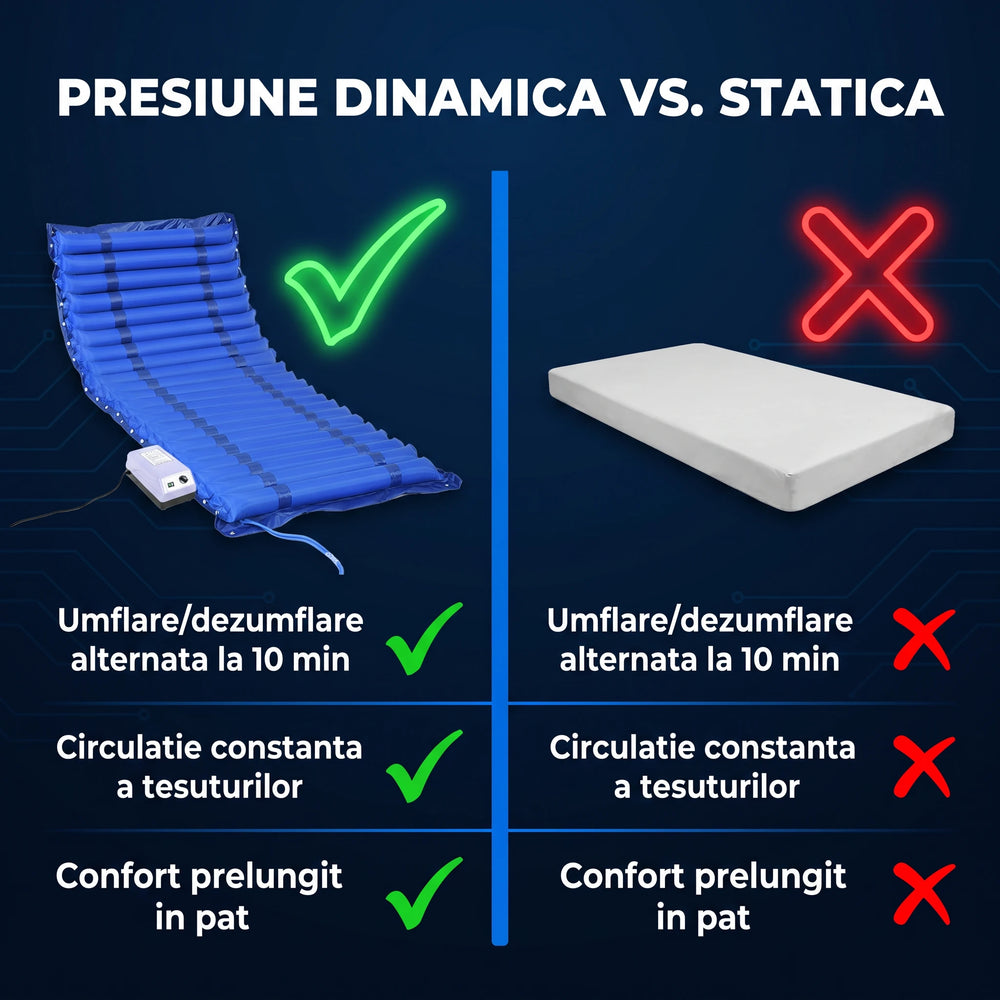 Saltea antiescară ORTO 91 cu presiune alternativă, imaginea 4