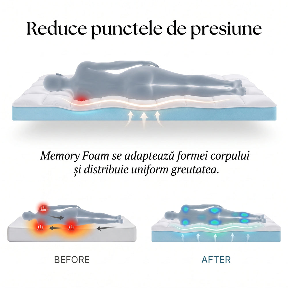 Topper saltea memory foam cu gel răcoritor ELEMUSE, imaginea 4