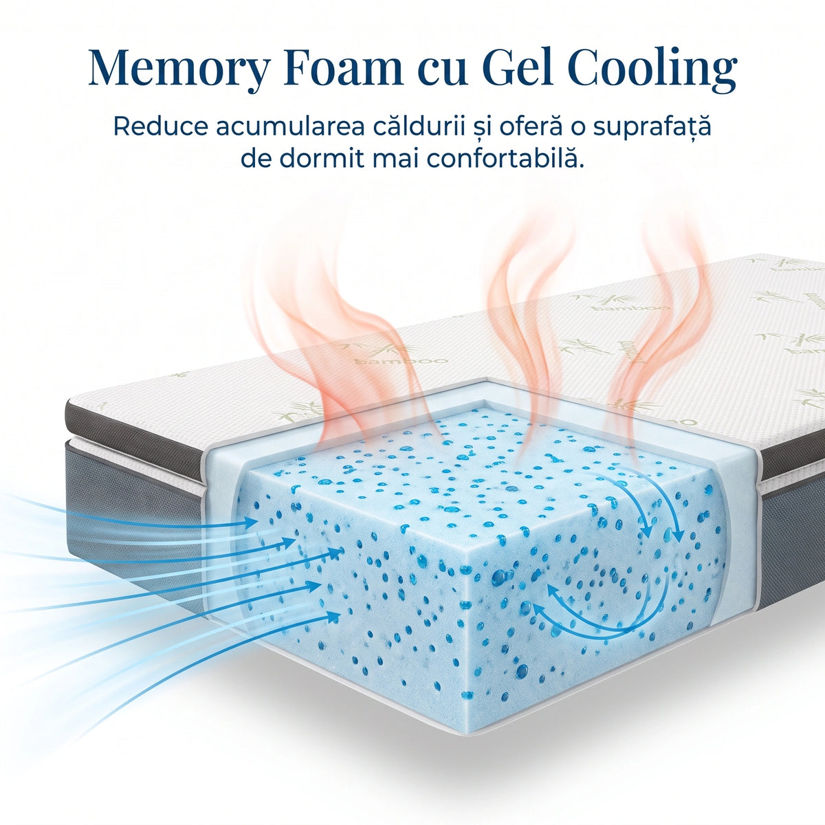 Topper ortopedic saltea spuma memorie gel cooling, husa bambus, Alb – imaginea 2