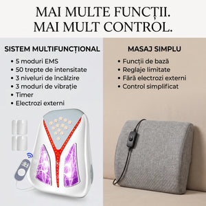 Electrostimulator TENS/EMS multi-zonă cu încălzire, imaginea 10