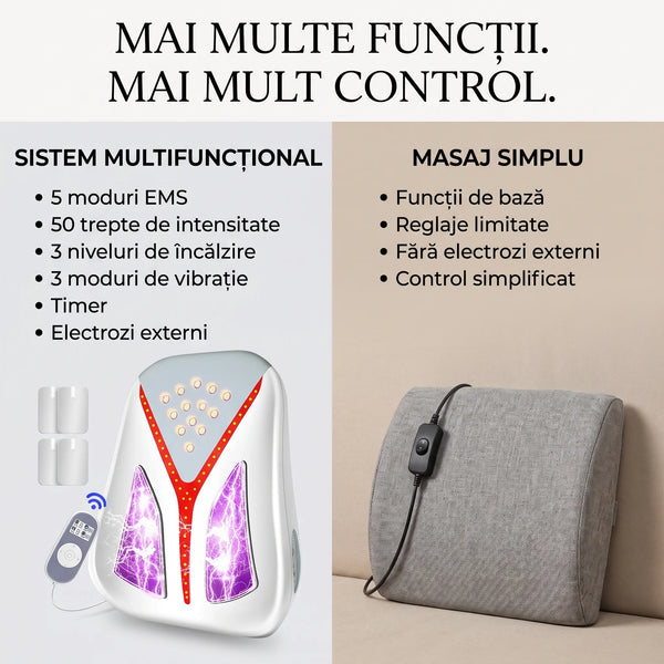 Electrostimulator TENS/EMS multi-zonă cu încălzire, imaginea 10