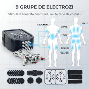 Aparat EMS cu microcurenți pentru remodelare, imaginea 5