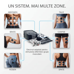 Aparatul EMS cu 9 grupe de electrozi pentru tonifiere
