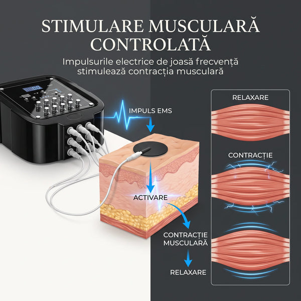 Aparat EMS cu microcurenți pentru remodelare, imaginea 8