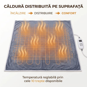 Pătură electrică cu încălzire și telecomandă, imaginea 7