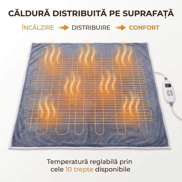 Pătură electrică cu încălzire și telecomandă, imaginea 7