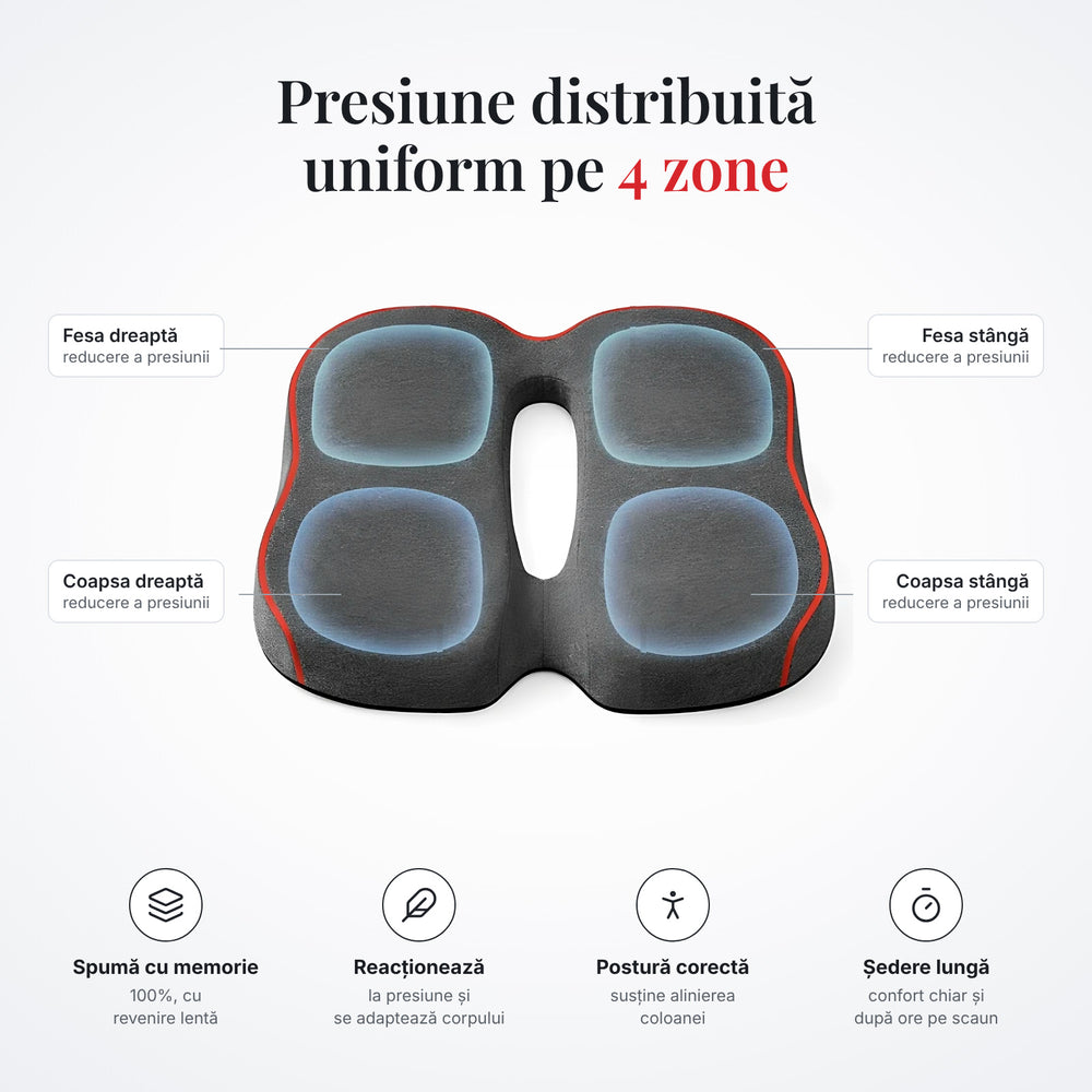 Presiune distribuită uniform pe 4 zone – spumă cu memorie cu revenire lentă