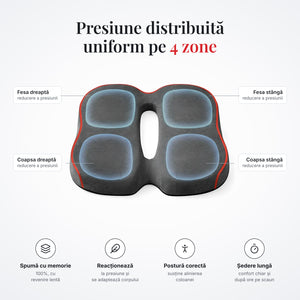 Presiune distribuită uniform pe 4 zone – spumă cu memorie cu revenire lentă