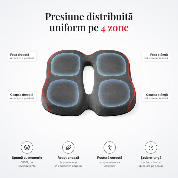 Presiune distribuită uniform pe 4 zone – spumă cu memorie cu revenire lentă
