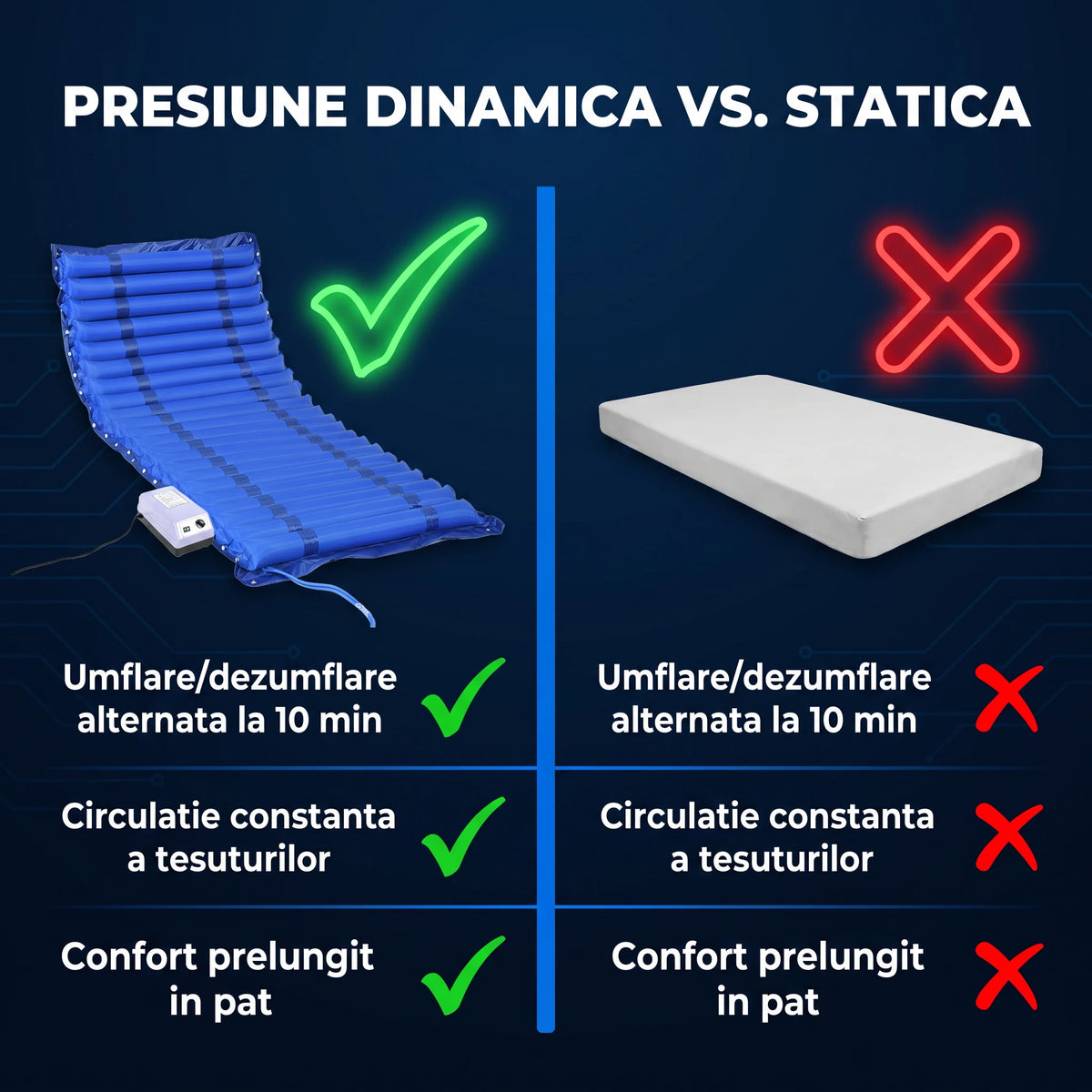 Saltea antiescară ORTO 91 cu presiune alternativă, imaginea 4