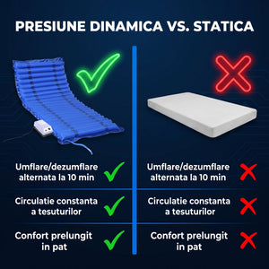 Saltea antiescară ORTO 91 cu presiune alternativă, imaginea 4