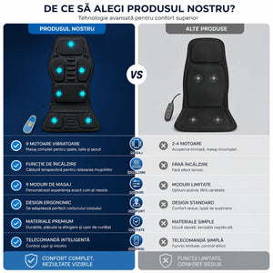 Saltea masaj scaun cu vibrații și încălzire, imaginea 4