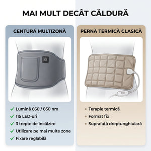 Centură infraroșu multizonă cu lumină roșie, imaginea 10
