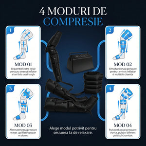 Aparat de presoterapie 4 în 1 cu compresie cu aer