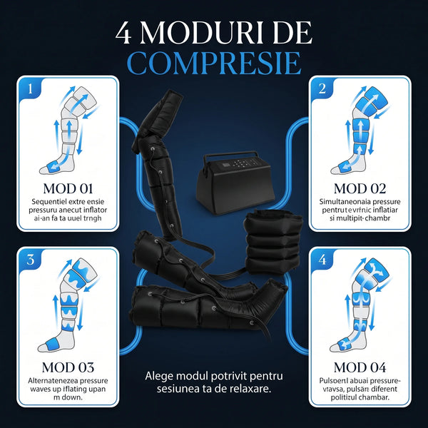Aparat de presoterapie 4 în 1 cu compresie cu aer