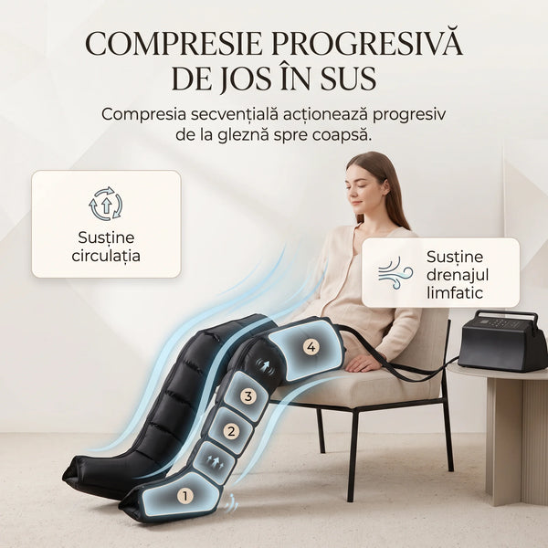 Aparat presoterapie 4 în 1 pentru picioare și brațe, imaginea 9