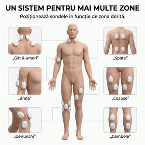 Aparat magnetoterapie cu 6 sonde, corp întreg, imaginea 4