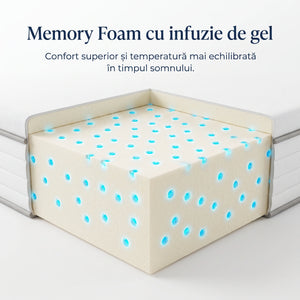 Topper ortopedic saltea spuma memorie infuzie gel, Alb – imaginea 4