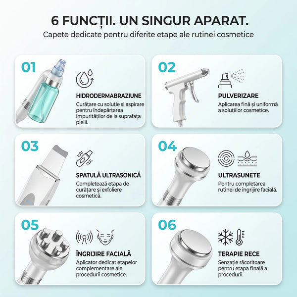 Dispozitiv facial 6 în 1 cu hidrodermabraziune, imaginea 5