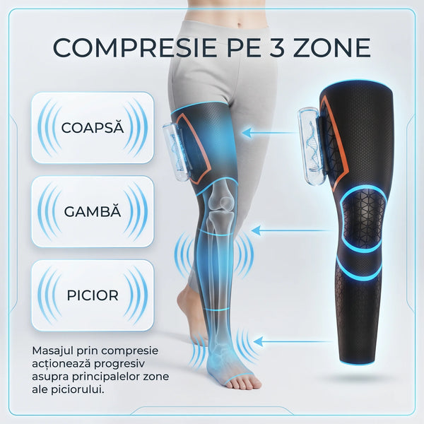 Aparat masaj picioare, gambe și coapse cu presoterapie, imaginea 4