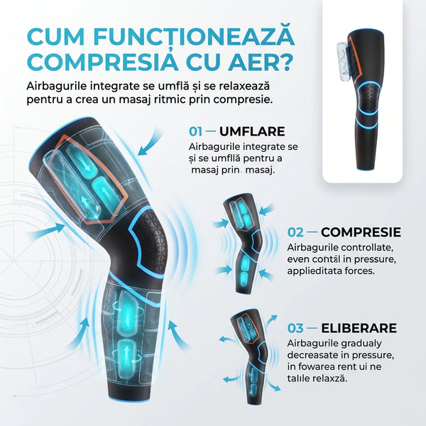 Aparat masaj picioare, gambe și coapse cu presoterapie, imaginea 5