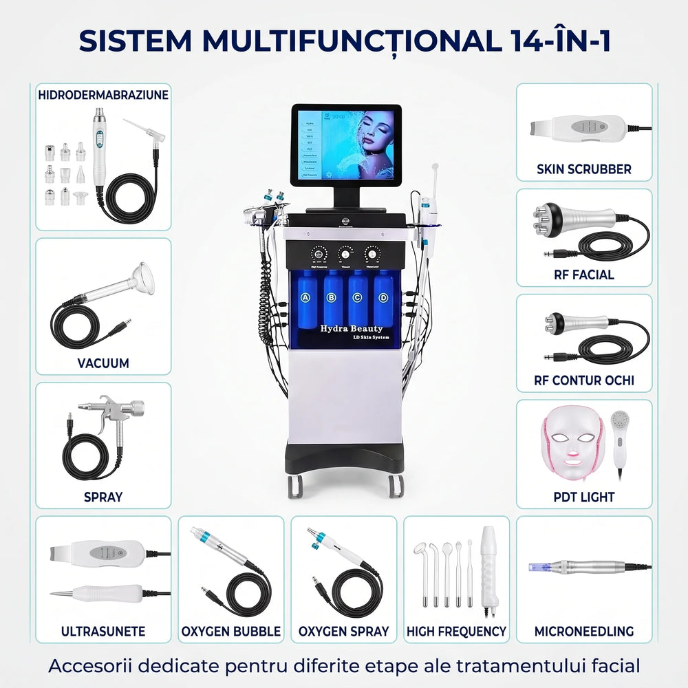 Dispozitivul HydraSkin Pro cu 14 funcții pentru îngrijire facială