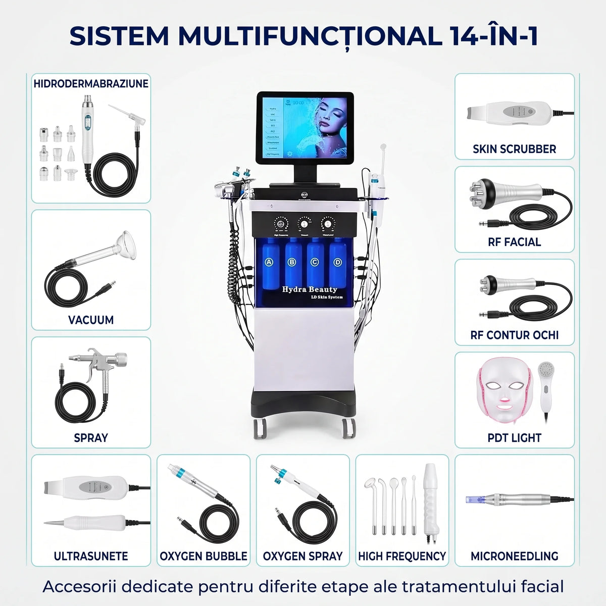 Dispozitivul HydraSkin Pro cu 14 funcții pentru îngrijire facială