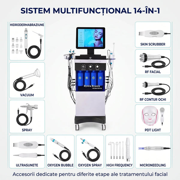 Dispozitivul HydraSkin Pro cu 14 funcții pentru îngrijire facială