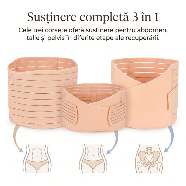 Corsetul postnatal pentru abdomen, talie și pelvis