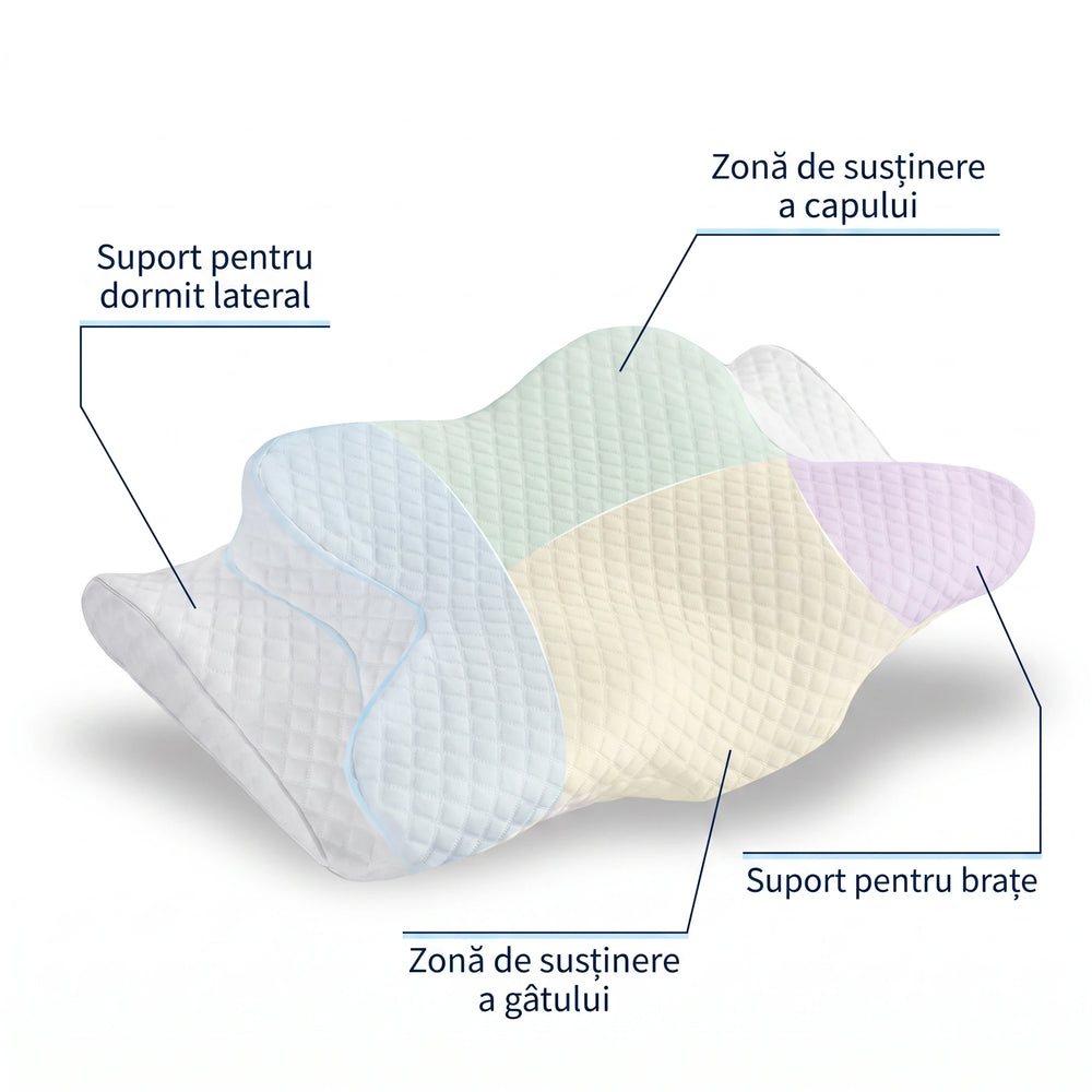 Perna cervicala ortopedica CERVI-SAN Memory Plus, doua inaltimi si suport brate, husa Tencel