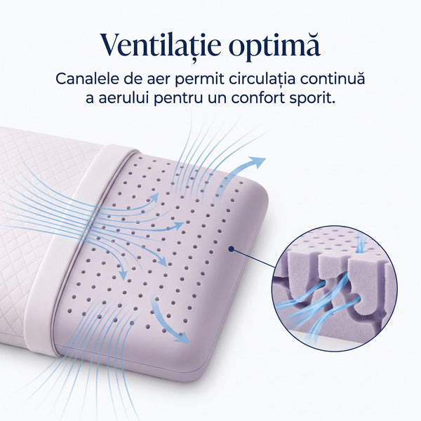 AERO-SAN LAVANDA GEL, perna ortopedica pentru dormit, din spuma cu memorie, infuzata cu lavanda gel, cu sistem de ventilatie al aerului – imaginea 4