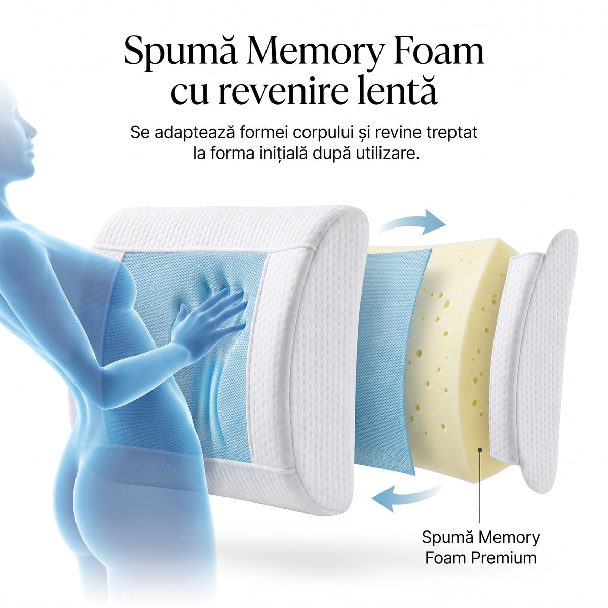 Pernă lombară memory foam ORTO LOMBAR Gel, imaginea 6
