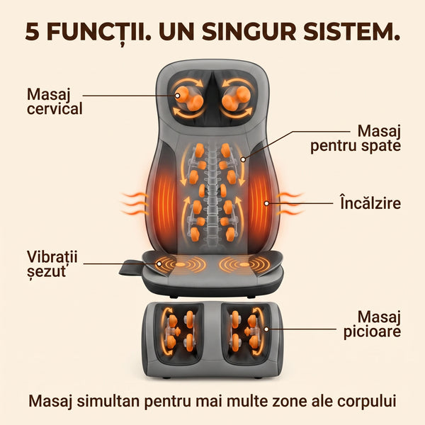 Saltea masaj corp intreg 5-in-1 cu role Shiatsu, vibratii si incalzire, OrtoZen 5D