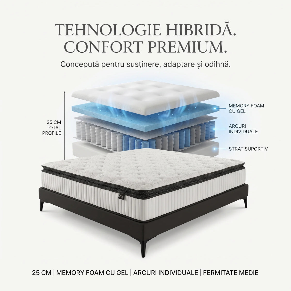 Salteaua hibridă cu memory foam infuzat cu gel