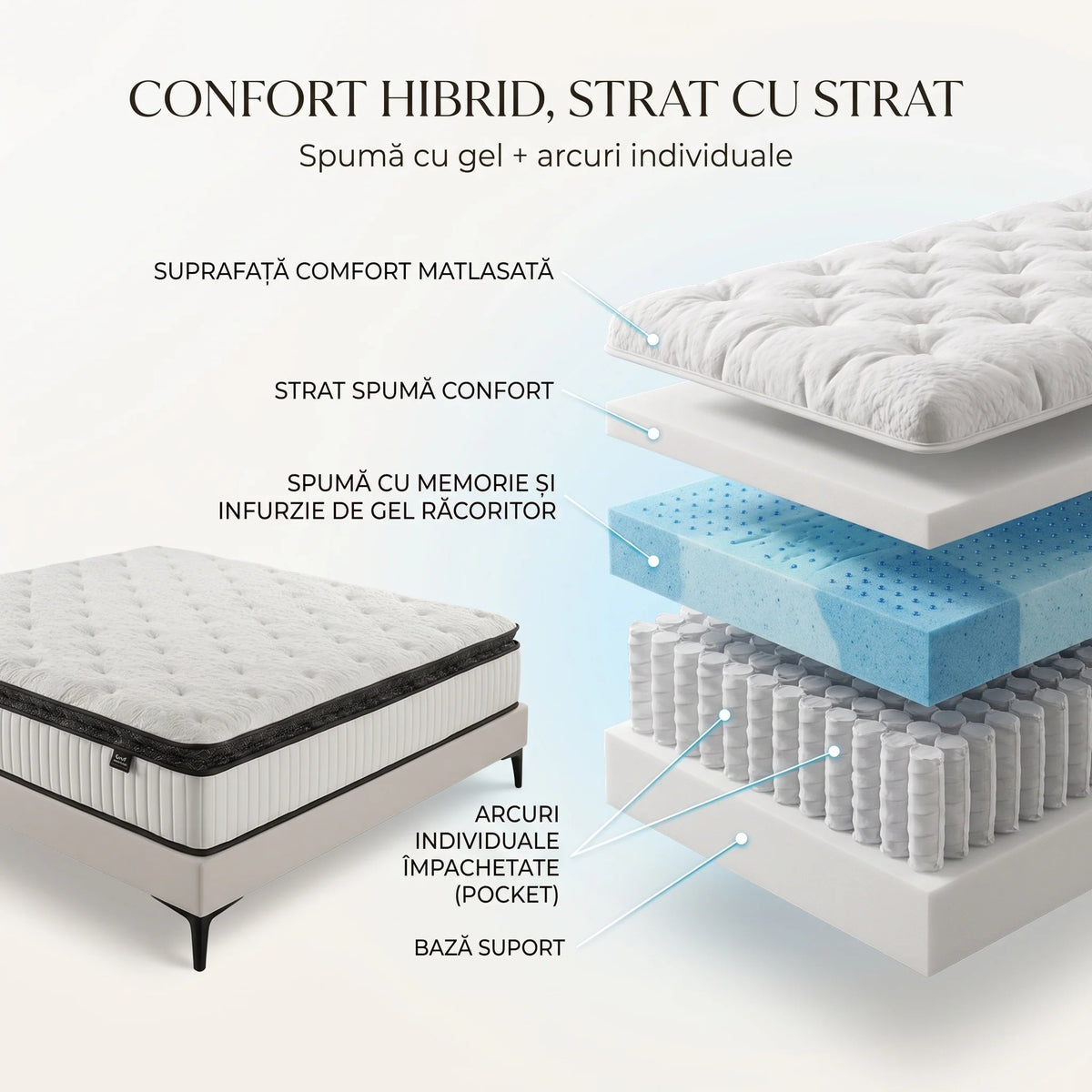 Saltea ortopedică hibridă cu arcuri individuale și memory foam