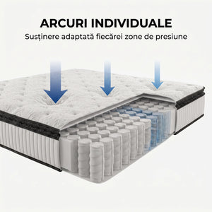 Saltea ortopedică hibridă cu arcuri individuale, imaginea 6