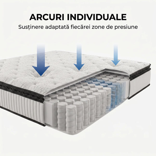 Saltea ortopedică hibridă cu arcuri individuale, imaginea 6