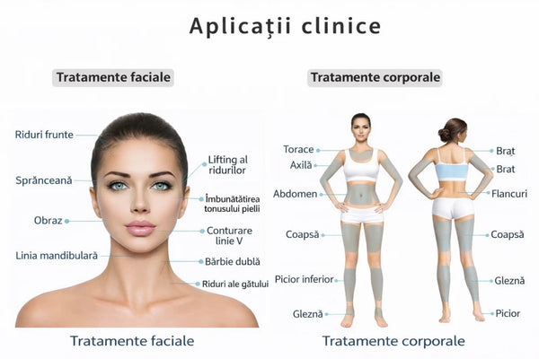 Aparat profesional Ultra 7D HIFU cu ultrasunete, dispozitiv antirid pentru lifting al fetei si al corpului, 7 sonde – imaginea 8