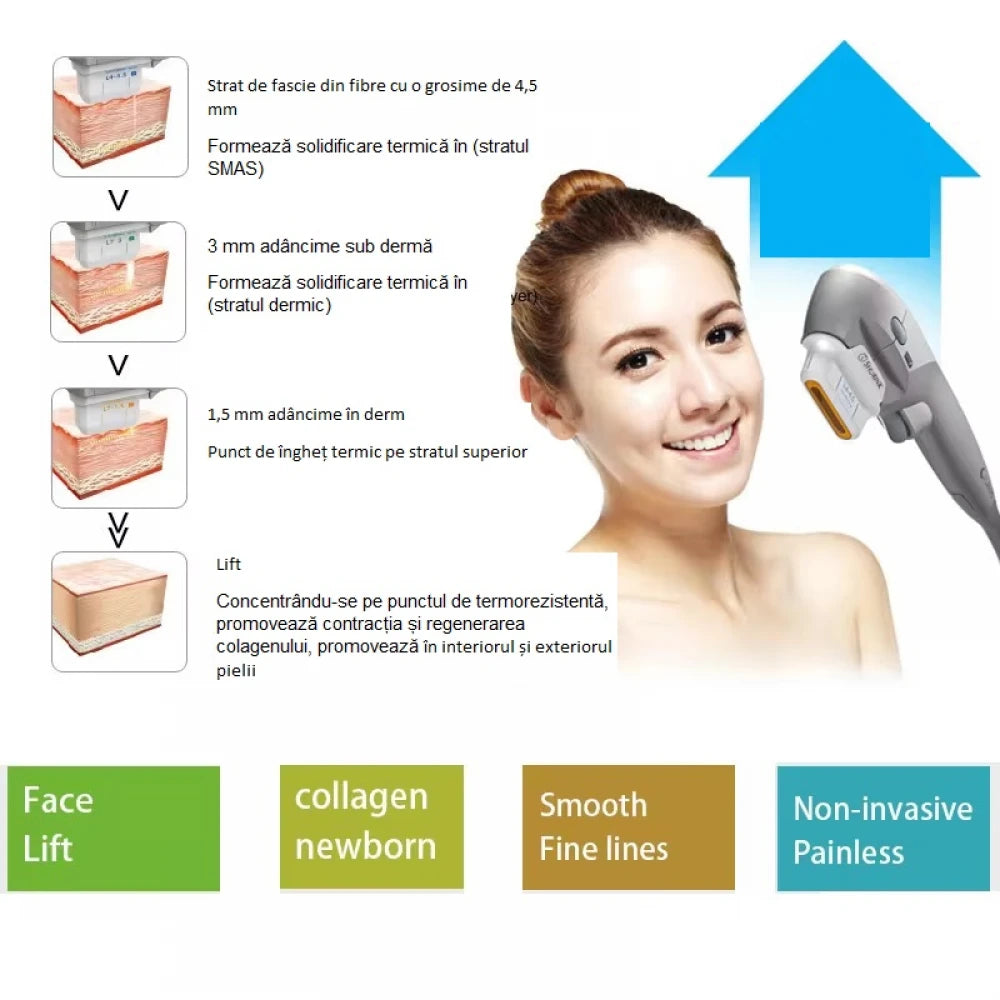 Aparat profesional Ultra 7D HIFU cu ultrasunete, dispozitiv antirid pentru lifting al fetei si al corpului, 7 sonde – imaginea 5