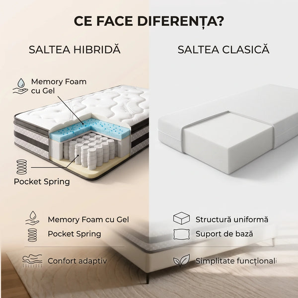 Saltea ortopedica hibrida premium cu arcuri individuale, memory foam cu gel si husa Tencel, 25 cm