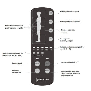 Saltea masaj pentru intreg corp, cu Incalzire, masaj Vibratii cu 10 motoare, 3 intensitati, 5 moduri de masaj, spuma memorie, NEGRU – imaginea 5