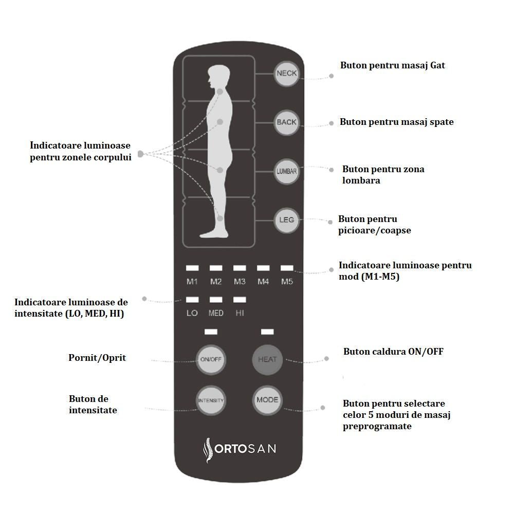 Saltea masaj pentru intreg corp, cu Incalzire, masaj Vibratii cu 10 motoare, 3 intensitati, 5 moduri de masaj, spuma memorie, NEGRU – imaginea 5