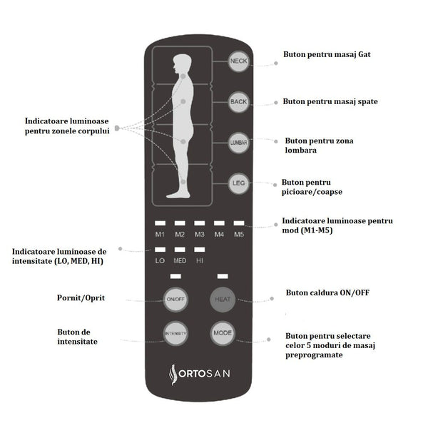 Saltea masaj pentru intreg corp, cu Incalzire, masaj Vibratii cu 10 motoare, 3 intensitati, 5 moduri de masaj, spuma memorie, NEGRU – imaginea 5