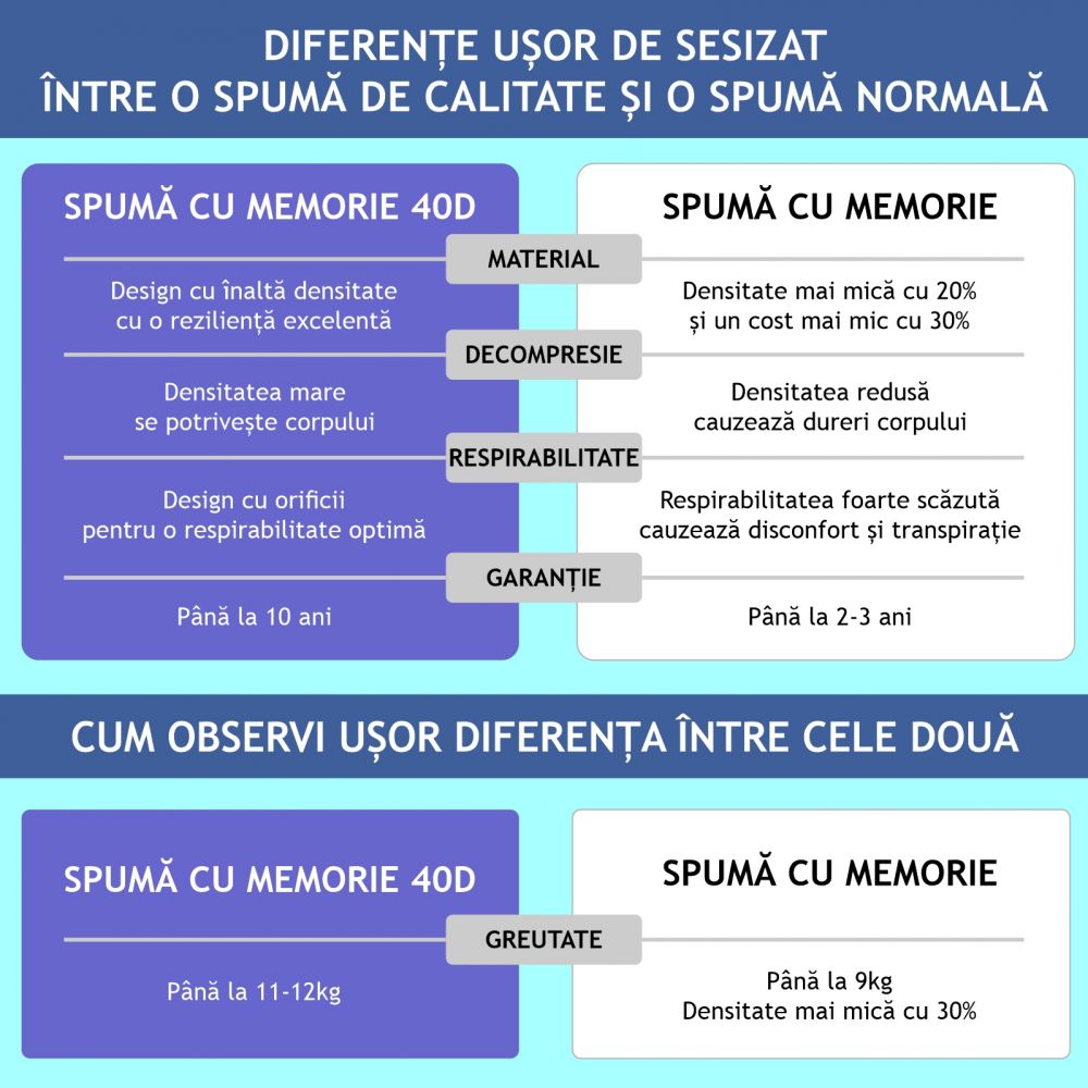 Topper saltea 40D gel - imaginea 4